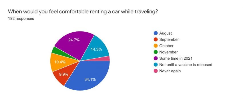 renting a car graphic